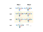 The dynamic nature of percolation on networks with triadic interactions
