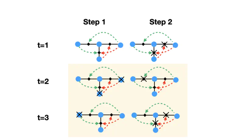 Triadic interactions induce blinking and chaos in the connectivity of higher-order networks